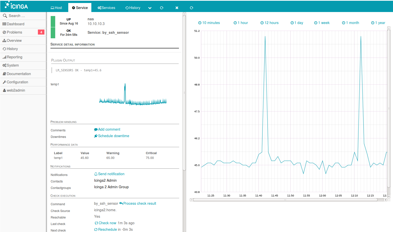 Icinga2 Graphite Demo